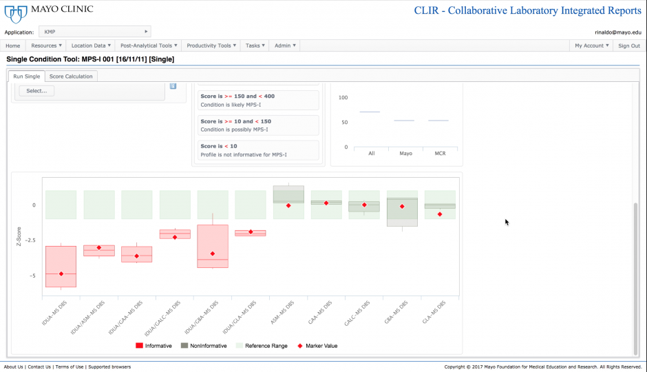 CLIR02