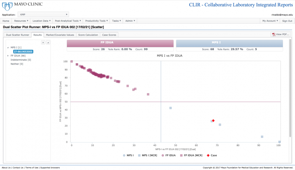 CLIR03